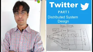 Twitter System Design - Microservices Architecture Part I - Google Interview Question