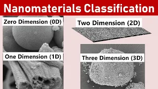 0D Vs 1D Vs 2D Vs 3D | Nanomaterials Classification