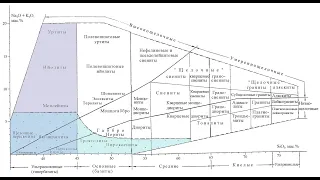 Петрография магматических пород. 02 Ультраосновные и ультрамафические породы