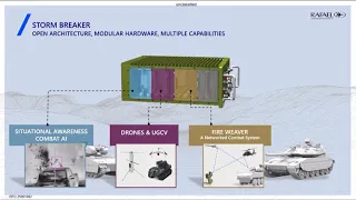 Watch: RAFAEL' at  IAV Online - NETWORKED MULTIDIMENSIONAL NGCV COMBAT SUITE