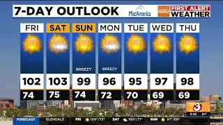 Warm temperatures in the Valley expected to last throughout the weekend