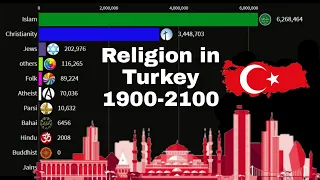 Religion in Turkey from 1900 to 2100