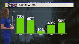 Spotty Showers For Today, More Storms Possible For Monday And Tuesday