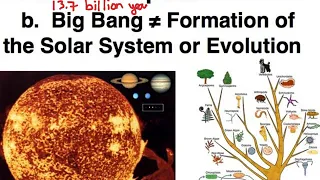 Big Bang Misconceptions