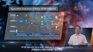 %28Video%29 Network Position of a WDM System