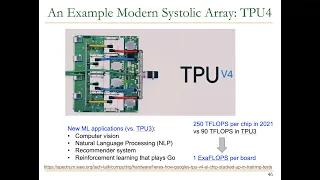 Digital Design & Computer Arch. - Lecture 19: VLIW and Systolic Array Architectures (Spring 2022)