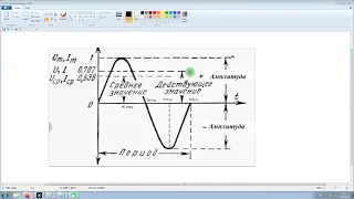Переменное напряжение, основные понятия, термины.
