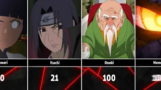 Age of Naruto/Boruto Characters