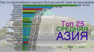 Топ-25 городов Центральной Азии по населению. С 1867 года (Обновлено)