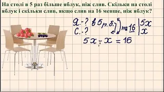 6 клас Розв'язування задач за допомогою рівнянь