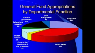 Currituck County Proposed FY 2022-2023 Budget Presentation