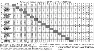 Пятьдесят первый чемпионат СССР по футболу  1988 год