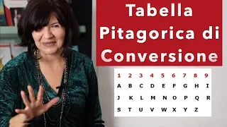 Trova i Tuoi Numeri! Nome, Cognome e loro Significato Numerico - Alessandra Pizzi