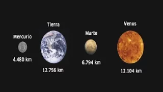 Los planetas rocosos del sistema solar