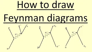 5.15 How to draw Feynman diagrams