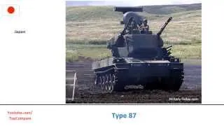 Type 87, anti-aircraft weapon performance  comparison