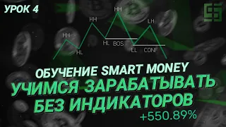Обучение смарт мани (Smart Money)  | Price Action и структура тренда
