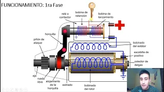 Motor de Arranque - Explicación Completa