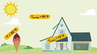 Heat and Temperature - Basic Concepts