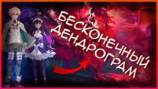 Бесконечный Дендрограм / Infinite Dendrogram (Обзор аниме за 3 минуты)