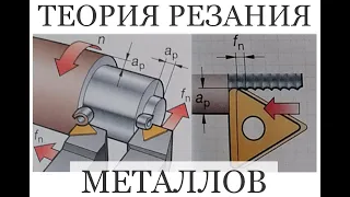 Теория резания Металлов I Твердосплавные пластины