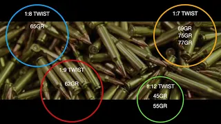 What is twist rate? Whats the best ammo for your AR15 barrel? Part1.