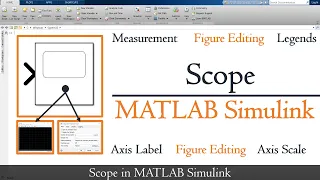 Scope in MATLAB Simulink | How to use scope in MATLAB | Scope and its settings MATLAB TUTORIALS
