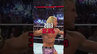 Dolph Ziggler Win Percentage Every Year