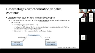 Catégorisation de variable continue en modèle prédictif : Méthodes, avantages, et inconvénients