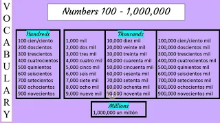 Numbers 100 - 1,000,000 in Spanish vocabulary