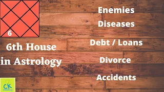 6th House in Astrology - Doctors, Debt, Disease, Enemies