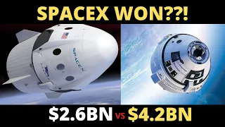 How SpaceX Beat Boeing With Less Capital | Motivation Insight