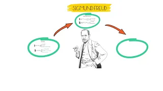 Direzione maturità. Ripassiamo Sigmund Freud in 4 minuti