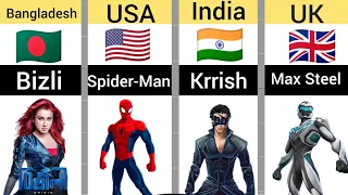 Superhero Movies From Different Countries #comparison #usa