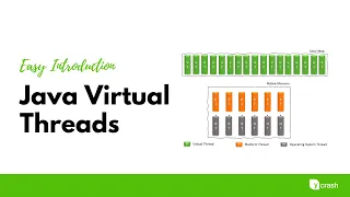 Java Virtual Threads – easy introduction