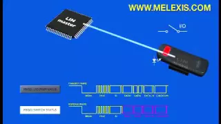 Local Interconnect Network (LIN) - Animated Tutorial