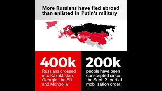 More Russians Have Fled Abroad Than Enlisted in Putin's Military