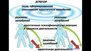 Величко М.В. Часть 1. Свободная дискуссия: вопросы и ответы. Тандем Поколений