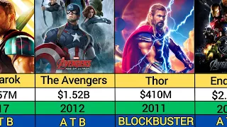 Chris Hemsworth All Hit & Flops Movies List