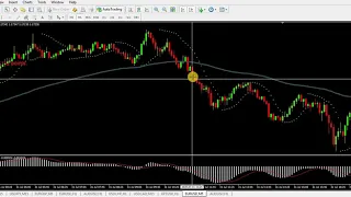 90% Accuracy Parabolic SAR 5 Minute Trend Forex Scalping Trading System