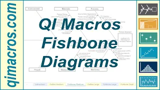 Ishikawa Fishbone Diagram in Excel to Perform Root Cause Analysis