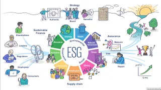 Práticas ESG interessantes