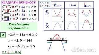 9 алгебра. Як розв'язувати квадратні нерівності? Урок1