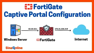 FortiGate Captive Portal Configuration