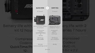 Sony FX6 vs ARRI Alexa Mini Comparison! #nikon  #comparison  #video #cinema #camera #arri #cinema