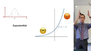 Probability Density Function of the Normal Distribution
