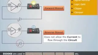 State The Applications Of Diode | Electrical & Electronics Engineering