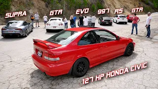 Can my Honda Civic Keep Up? LET'S GO | POV Canyon Drive