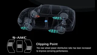 SUPER ALL WHEEL CONTROL Mitsubishi Outlander полный привод S-AWC