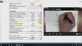 IBPL7   Acc   Budgeting and problem solving